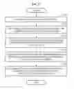 Fig. 33 - Image processing method and apparatus