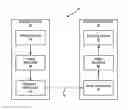 Fig. 01 - DEPTH MODELING MODES FOR DEPTH MAP INTRA CODING