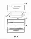 Fig. 09 - DEPTH MODELING MODES FOR DEPTH MAP INTRA CODING