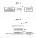 Fig. 04 - Method and apparatus for scalable video encoding using switchable de-noising filtering, and method and apparatus for scalable video decoding using switchable de-noising filtering
