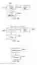 Fig. 22 - Encoding and decoding of significant coefficients in dependence upon a parameter of the significant coefficients