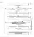 Fig. 04 - Method, system and device for coding and decoding depth information
