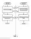 Fig. 04 - METHOD OF OPERATING A CHANNEL RECOMMENDATION SYSTEM