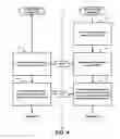 Fig. 05 - METHOD OF OPERATING A CHANNEL RECOMMENDATION SYSTEM