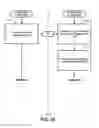 Fig. 27 - METHOD OF OPERATING A CHANNEL RECOMMENDATION SYSTEM