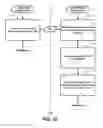 Fig. 52 - METHOD OF OPERATING A CHANNEL RECOMMENDATION SYSTEM
