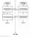 Fig. 66 - METHOD OF OPERATING A CHANNEL RECOMMENDATION SYSTEM