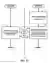 Fig. 78 - METHOD OF OPERATING A CHANNEL RECOMMENDATION SYSTEM