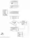 Fig. 05 - Method and apparatus for managing multiple media services