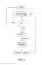 Fig. 03 - METHOD AND APPARATUS FOR DIGITAL POLLING