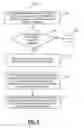 Fig. 05 - Systems and methods for managing excess optical capacity and margin in optical networks
