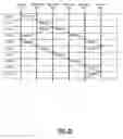 Fig. 19 - Systems and methods for managing excess optical capacity and margin in optical networks