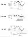 Fig. 22 - Systems and methods for managing excess optical capacity and margin in optical networks