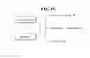 Fig. 16 - Electronic device and method for controlling the same