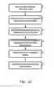 Fig. 04 - METHOD AND APPARATUS FOR DEVELOPING, DISTRIBUTING AND EXECUTING APPLICATIONS