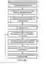 Fig. 05 - METHOD AND APPARATUS FOR DEVELOPING, DISTRIBUTING AND EXECUTING APPLICATIONS