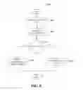 Fig. 09 - Promotion operable recognition system