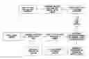Fig. 01 - System and method for call management