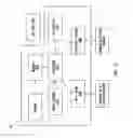 Fig. 03 - System and method for call management