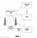 Fig. 02 - Global platform for managing subscriber identity modules