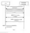 Fig. 06 - Method and apparatus for setting up communication connection