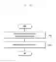 Fig. 28 - Method and apparatus for profile download of group devices