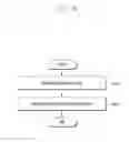 Fig. 30 - Method and apparatus for profile download of group devices