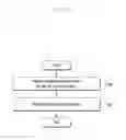 Fig. 32 - Method and apparatus for profile download of group devices