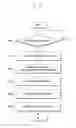 Fig. 33 - Method and apparatus for profile download of group devices