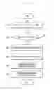 Fig. 37 - Method and apparatus for profile download of group devices