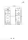 Fig. 07 - Secure provisioning of an authentication credential