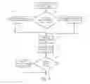 Fig. 07 - Distributed bi-directional flow control in wireless mesh networks