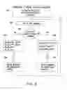 Fig. 07 - Method for grouping MTC devices in MTC networks and communication method