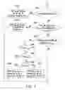 Fig. 08 - Method for grouping MTC devices in MTC networks and communication method