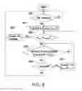 Fig. 10 - Method for grouping MTC devices in MTC networks and communication method