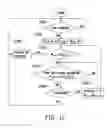 Fig. 11 - Method for grouping MTC devices in MTC networks and communication method
