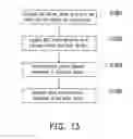Fig. 15 - Method for grouping MTC devices in MTC networks and communication method