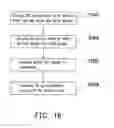 Fig. 18 - Method for grouping MTC devices in MTC networks and communication method
