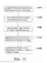 Fig. 19 - Method for grouping MTC devices in MTC networks and communication method