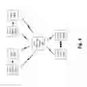 Fig. 04 - PROACTIVE NETWORK CONGESTION MITIGATION