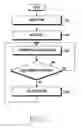 Fig. 06 - Mobile terminal for cell reselection in cellular mobile communication system and methods therefor