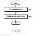 Fig. 09 - Mobile terminal for cell reselection in cellular mobile communication system and methods therefor