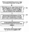 Fig. 01 - Method, apparatus and system for cell handover in communication system supporting carrier aggregation