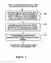 Fig. 02 - Method, apparatus and system for cell handover in communication system supporting carrier aggregation
