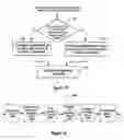 Fig. 09 - Method, apparatus and system for cell handover in communication system supporting carrier aggregation