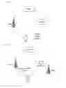 Fig. 08 - Method and apparatus for performing handover procedure in wireless communication system