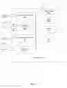 Fig. 05 - COMMUNICATIVELY COUPLING WLAN AND FEMTOCELL NETWORKS UTILIZING A FEMTOCELL-TO-WLAN NETWORK BRIDGE AND CONTROLLER