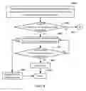 Fig. 07 - Changing wireless carriers during a mobile gateway session