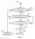 Fig. 08 - Changing wireless carriers during a mobile gateway session