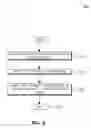 Fig. 04 - Cell selection and reselection for closed subscriber group cells